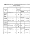 Тарифы с 01.07.2025 г. в разделе "Документы"